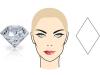 What cuts and hairstyles are suitable for a diamond-shaped face Stars with a diamond-shaped face